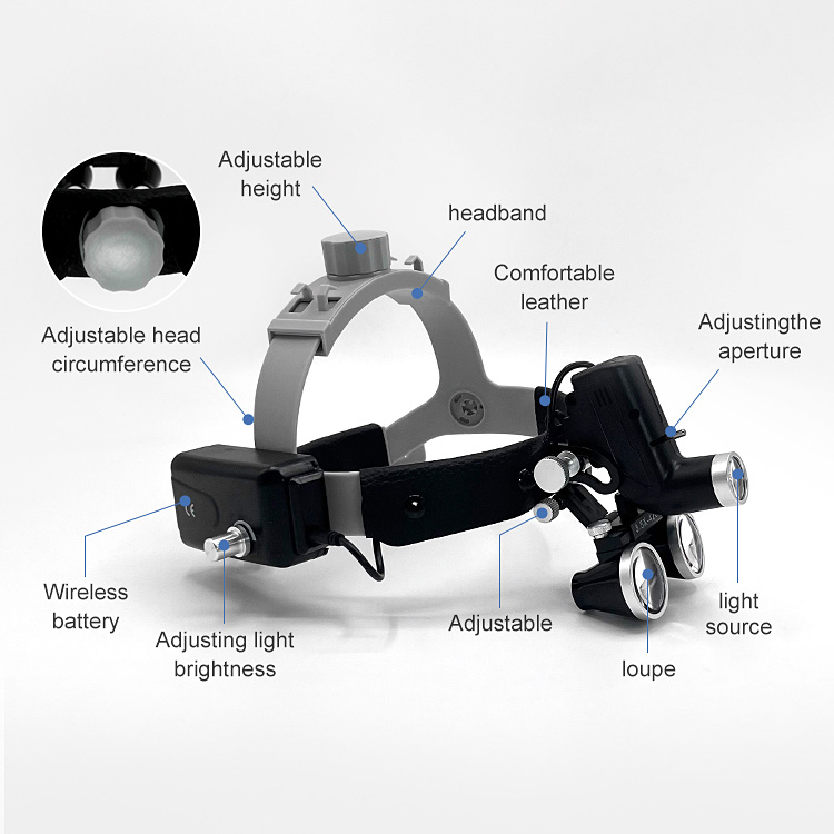 Magnifier With Light - Lupy stomatologiczne chirurgiczne 3.5x z oświetleniem,