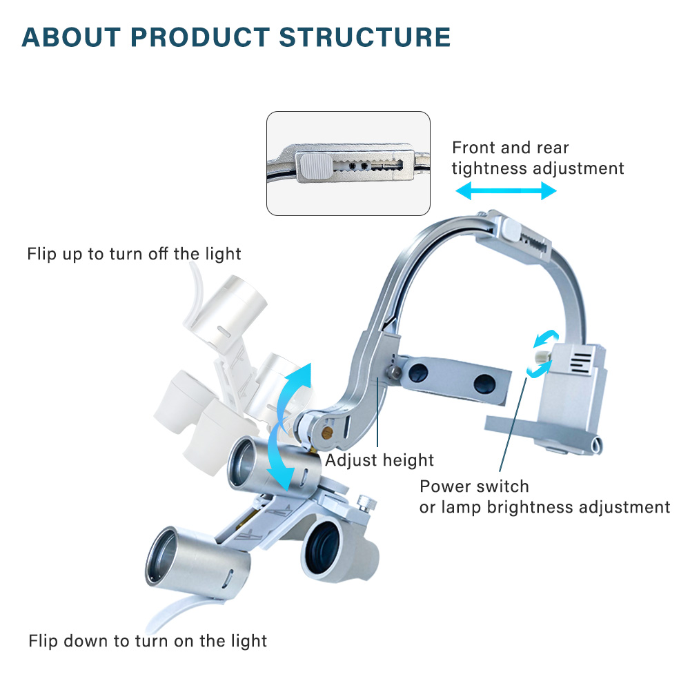 Lampa czołowa LED do stomatolo – Magnifier With Light recenzja i cena